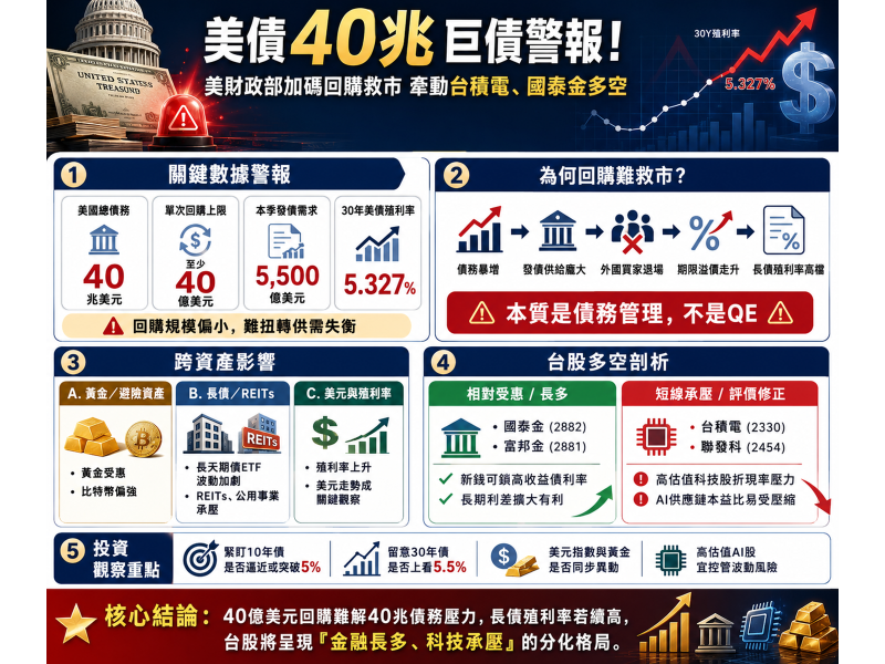 圖片來源：ChatGPT 製圖